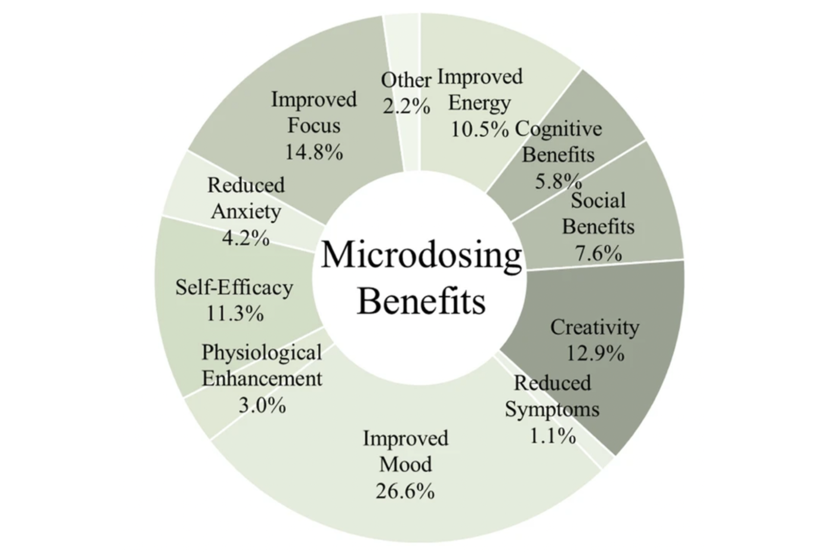 The Beginner's Guide To Microdosing Shrooms | Scheduling & Dosage Tips